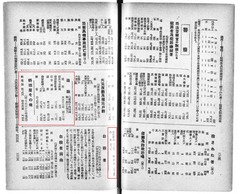 p121【朝日年鑑. 昭和3年】