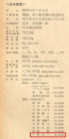 【証券業報. (9)(143)】昭和36年(1961)p84-3