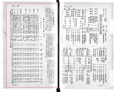 p148【朝日年鑑. 昭和9年】