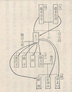 p174【丹波和知の昔話：京都府船井郡和知町】