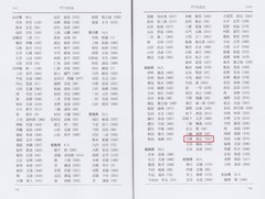 『緒方洪庵と適塾』ｐ154-155