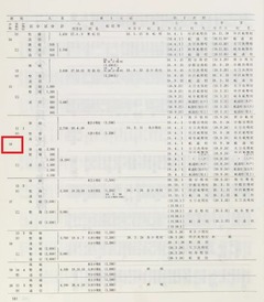 p93-2【あ丶少年飛行兵：写真集】1970