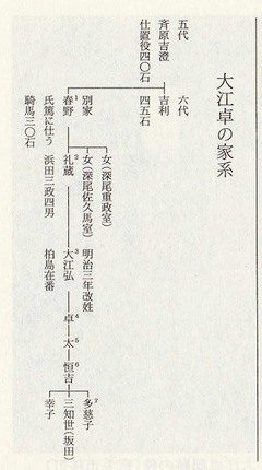 〔大江卓の家系〕　