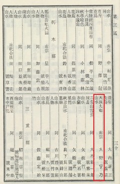 p318【明治美術基礎資料集:内国勧業博覧会】1975