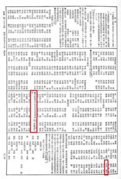 p8【官報 1932年05月13日】昭和7年