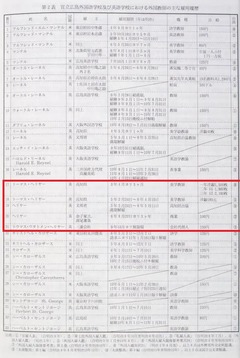 p57-3【教育学研究紀要 42[(1)]】1997-03