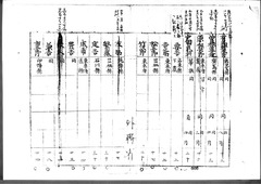 07-［航海人明細鑑3］原本：表紙・p01～p09