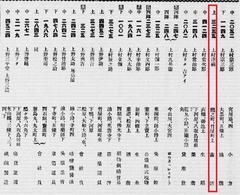 p107【京都電話番号簿 　大正１１年１０月改正】