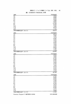 情報的ボートフォリオ戦略について（２）_p65