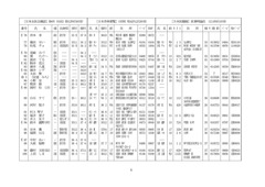 《076-沖本 幸~100-上羽しま》p4