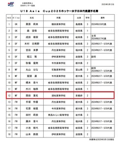 U18 ホッケー女子ユース「AHF ユース アジア カップ (2025達州市) 」代表選手