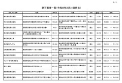 位置:京丹波町等