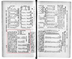 p223【朝日年鑑. 昭和3年】
