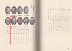 郷土誌「三ノ宮」p156-157