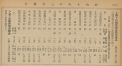 p16【京都医事衛生誌 (544)】1939-07