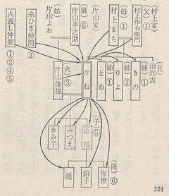 p177【丹波和知の昔話：京都府船井郡和知町】