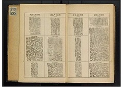 1【大分県六大偉人綜合年譜】