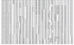 ②京都府中体連専門委員長歴代名簿-2