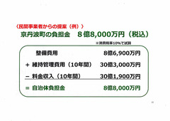 京丹波町CATV事業審議会2019.6.19_page008