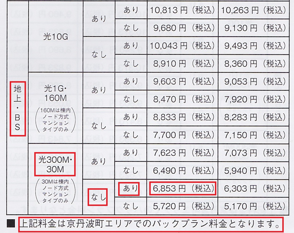 Blog 小野一雄のルーツ 改訂版 株 Ztv サービス移行に伴う月額基本料金の一部 Blog 小野一雄のルーツ 改訂版 株 Ztv サービス移行に伴う月額基本料金の一部