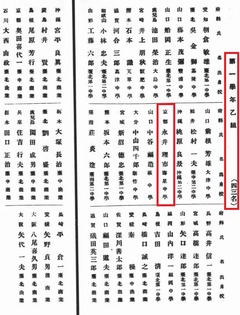 p49【台北高等商業学校一覧 昭和７年度】