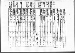 03-［航海人明細鑑3］原本：p020～p029