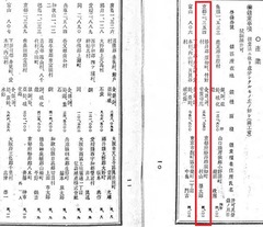 p6【官報 1929年06月21日】昭和4年