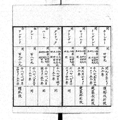 p12【御雇外国人一覧】