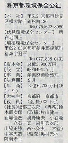 p906【産経会社年鑑 第21版】昭和63年(1988)