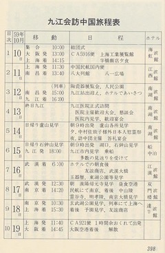 p207-1【流転の青春：中国人民解放戦争従軍記】1986