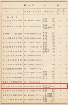 p27【長崎縣學事要覽 大正5年】