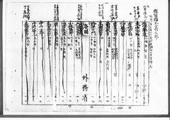 11-［航海人明細鑑3］原本：p030～p039