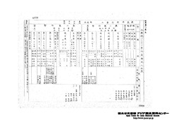 ［北機械（ハルピン）製作處　編成人名表］