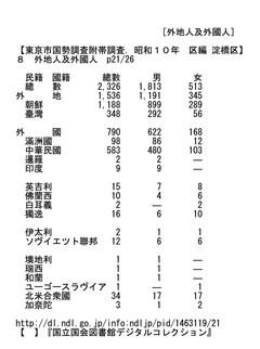 ［外地人及外國人］