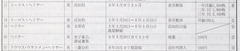 p57-2【教育学研究紀要 42[(1)]】1997-03