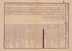 東京諸黌學費便覽　明治六年四月改正
