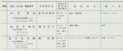p60【東京都貿易業者名簿 1965年】昭和40年