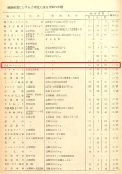 p6-2【労働経済旬報 11月中旬31(1050)】1977-11