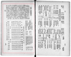 p138【朝日年鑑. 昭和7年】