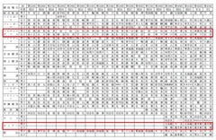 京都府中学校総合体育大会　歴代優勝校一覧（夏季）p2
