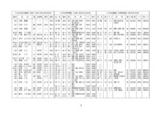 《126-石津静衛~150-緒方トキ》p6