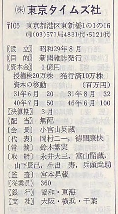 p1320【日本会社録 第10版】昭和51年(1976)