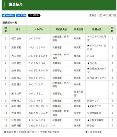 京丹波町 議員紹介一覧20251127