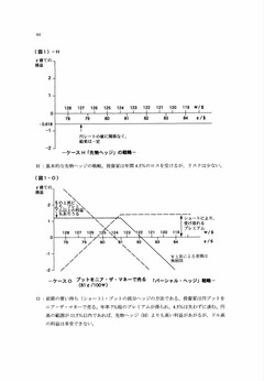 日米間の通貨ヘッジ戦略について_page006