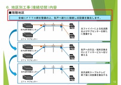 ztv_proposaldetails-ZTV提案内容_page012