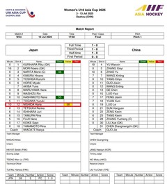 決勝戦 公式試合記録 [2025.7.13 更新]