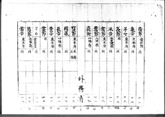02-［航海人明細鑑3］原本：p010～p019