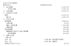 p14［おおたのぼる後援会］