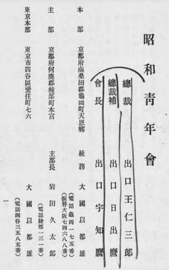 p4【昭和青年会昭和坤生会一覧】昭和9年