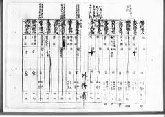 05-［航海人明細鑑3］原本：p030～p039